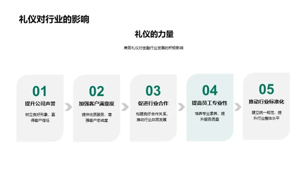 商务礼仪引领金融未来