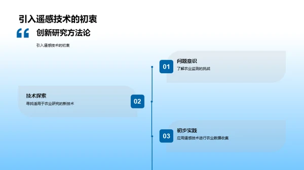 农业科技的研究与实践