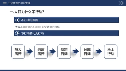 高绩效管理五项管理PPT模板