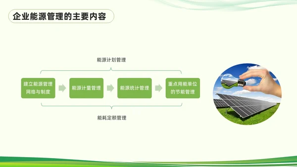 绿色简约能源管理知识培训PPT模板宣传PPT动态PPT
