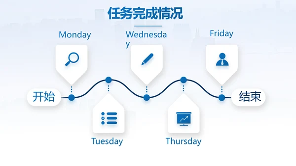 蓝色项目创新创业计划书商业计划书动态PPT