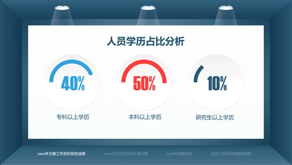 蓝色简约财务总监工作汇报PPT模板