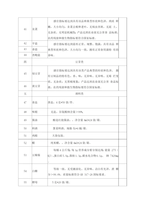 大宗食材品名规格及质量要求标准.docx