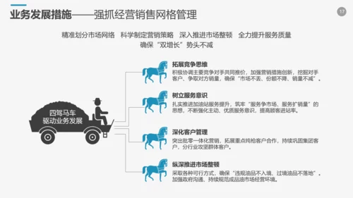 高端商务风企业年终工作总结计划PPT模板