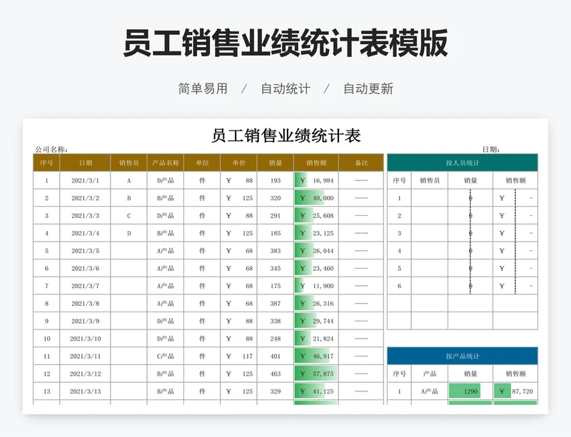 员工销售业绩统计表模版
