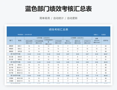 蓝色部门绩效考核汇总表