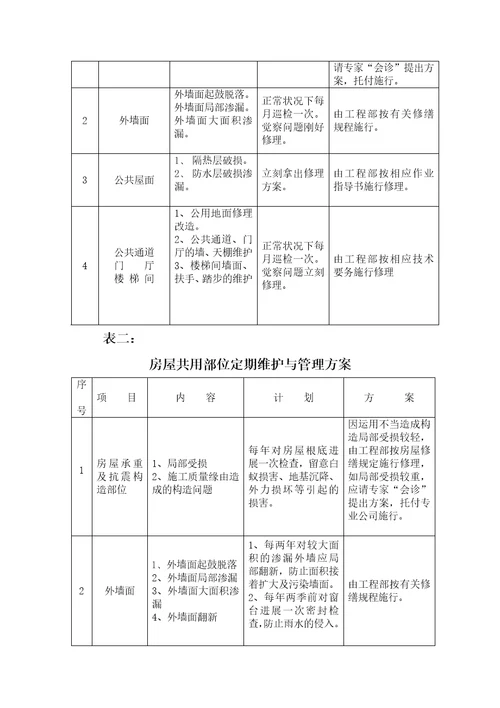 人防物业管理方案