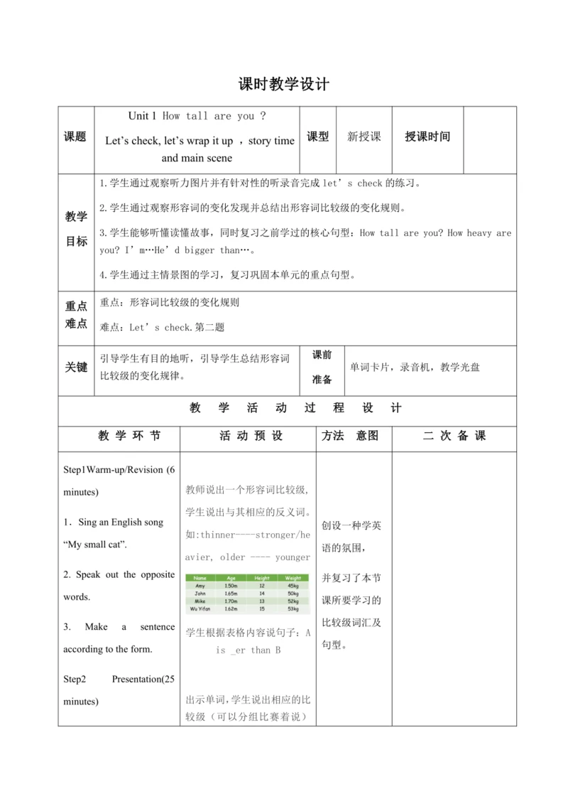 【课堂跟踪】Unit 1 How tall are you Let’s check, let’s w