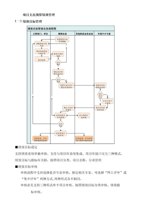 预算绩效系统业务流程及功能梳理