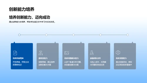 初中生活的适应与规划