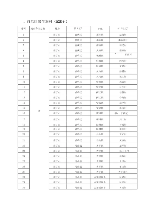 广西壮族自治区环境保护厅