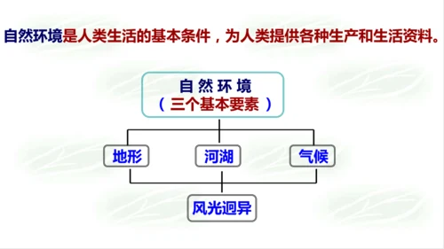 2.2.1地形多样 课件