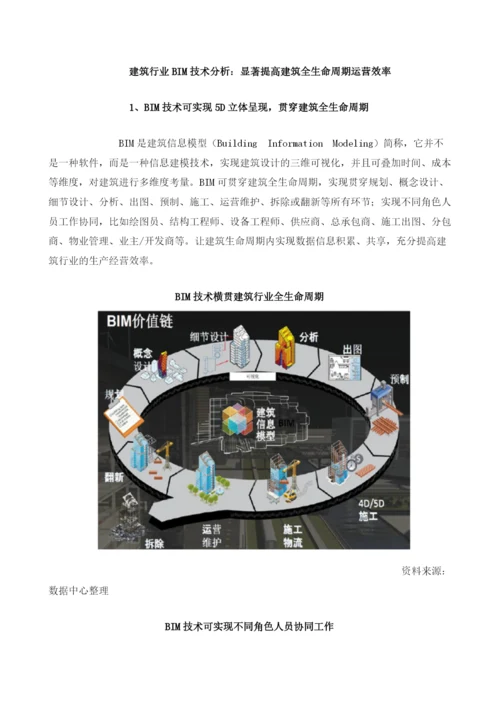 我国建筑信息行业BIM技术、运维服务及精细化管理需求分析.docx