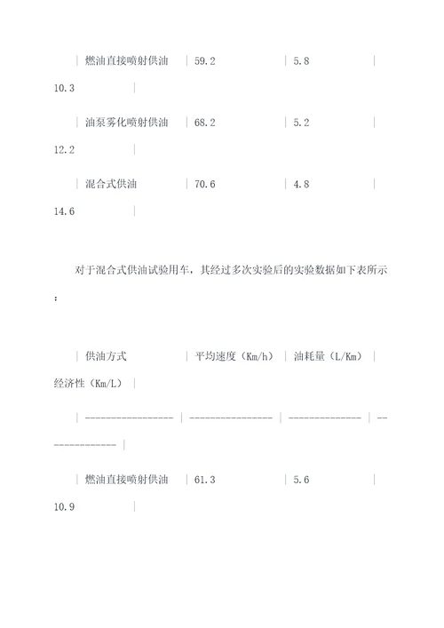 汽车供油实验报告