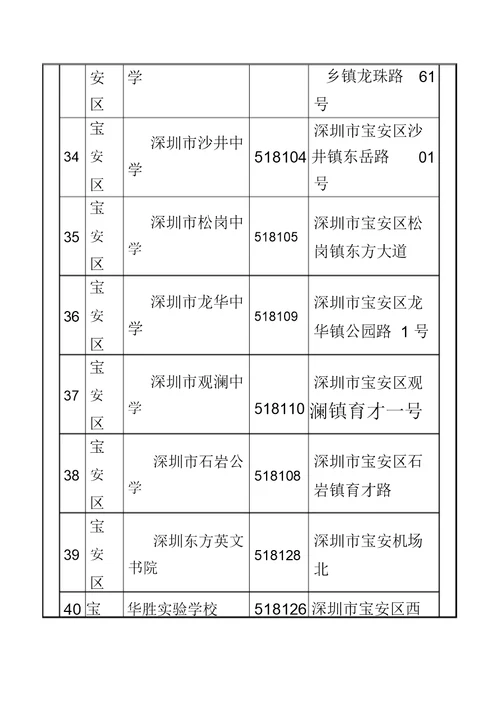 深圳高中一览表格