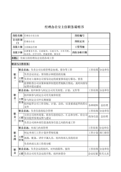 电力公司经理办公室主任岗位说明书