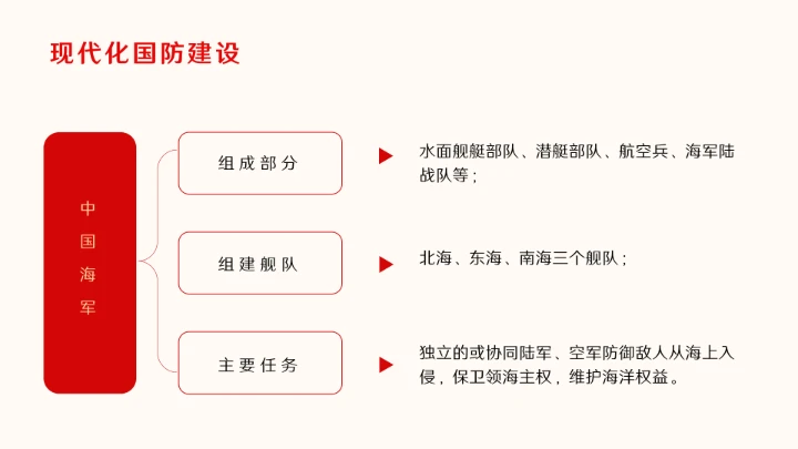 新时代国防教育专题全国中小学生国防教育ppt