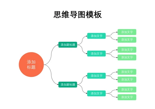 绿色简约思维导图模板