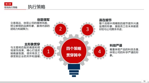 活动组织策划方案PPT模板