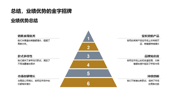 季度服装潮流解析