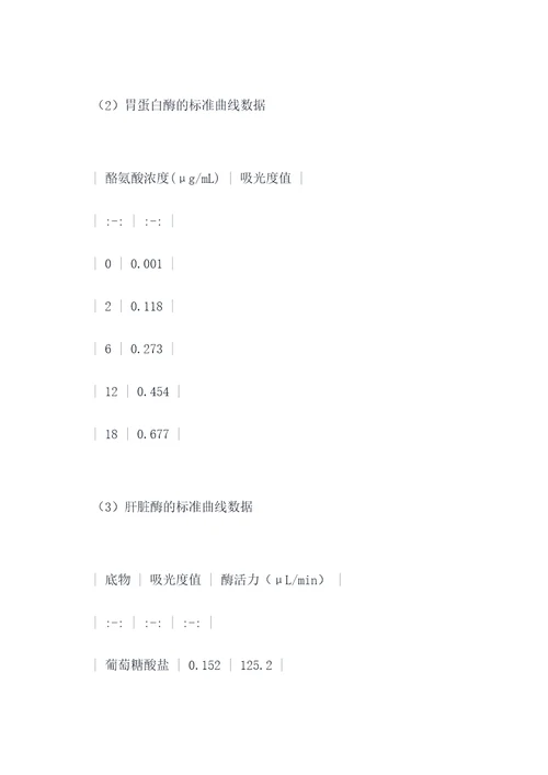 胃胰腺肝实验报告