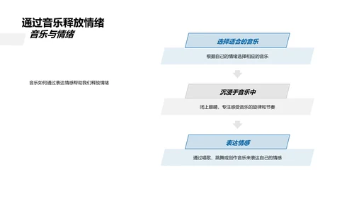 音乐影响力教学