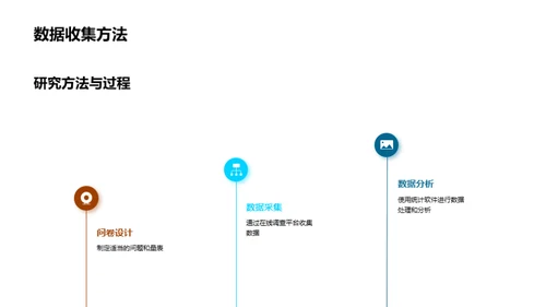 深度剖析管理学研究