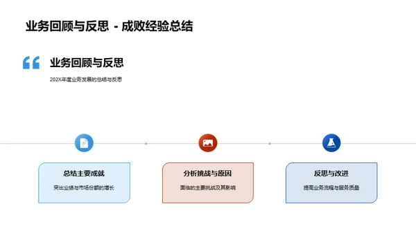 房地产业务全面回顾与展望