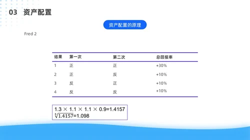 蓝色简约风客户资产配置与规划培训ppt模板