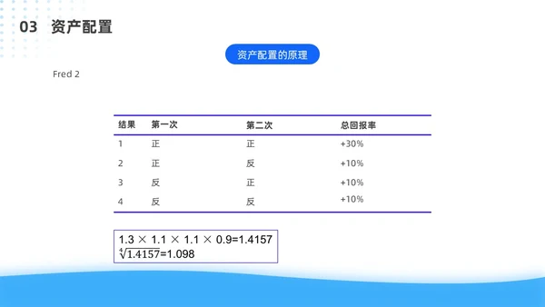 蓝色简约风客户资产配置与规划培训ppt模板