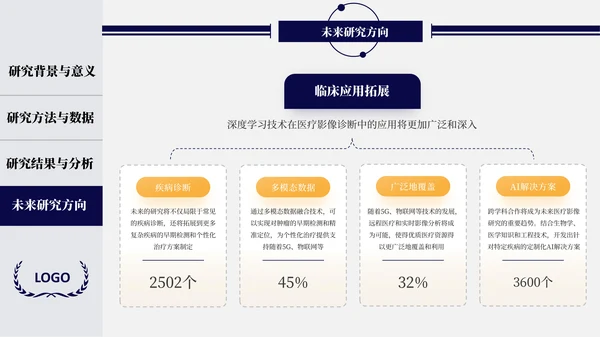蓝橙开题答辩及毕业答辩通用PPT模板
