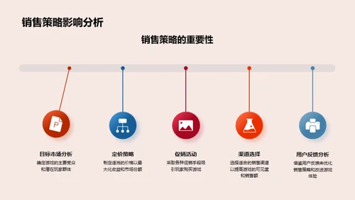 深度解析游戏收益