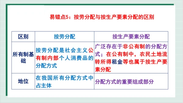 【核心考点】第三单元 人民当家作主 复习课件(共40张PPT)