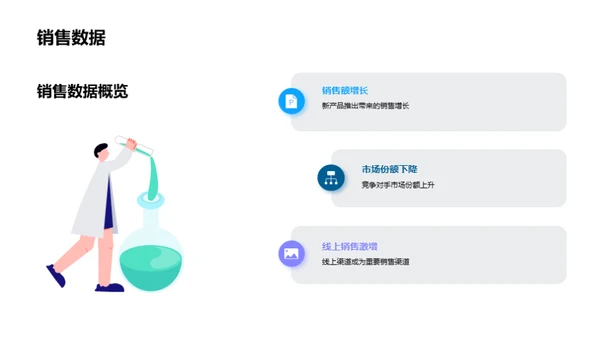 电玩市场：挑战与突破