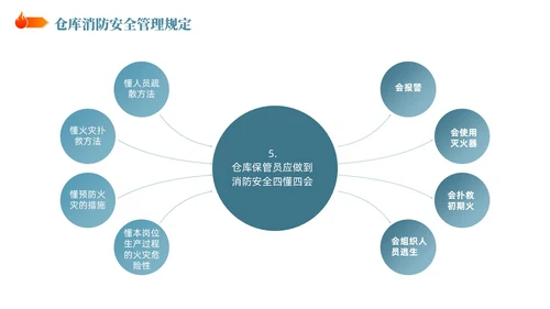 插画风简约仓储消防安全管理培训PPT课件全国消防日