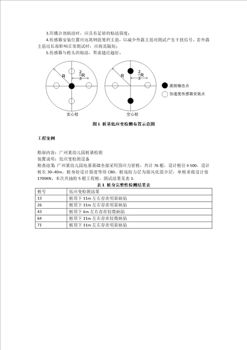 桩基低应变完整性检测共3页