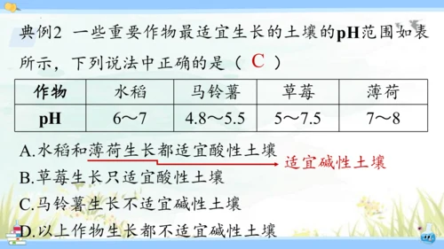 10.2 酸和碱的中和反应课件(共42张PPT)2023-2024学年九年级化学人教版下册