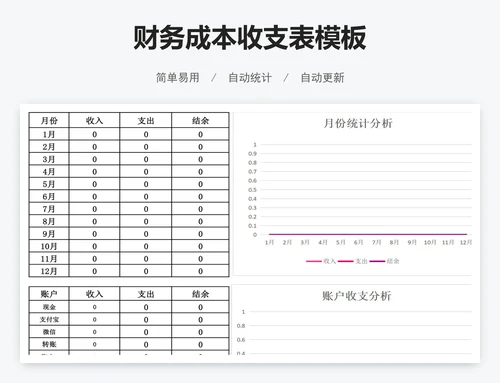 财务成本收支表模板