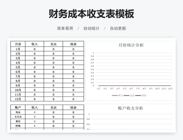 财务成本收支表模板