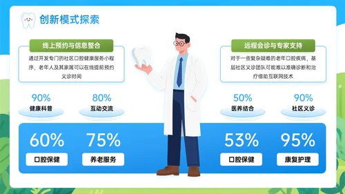 蓝绿色插画风关于社区义诊助力老年口腔保健PPT模板
