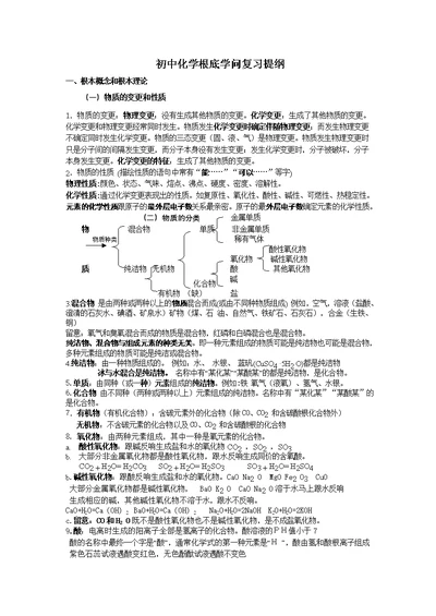 初中化学基础知识复习提纲中考化学基础知识考点总结全