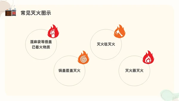 扁平插画厨房消防安全培训PPT课件