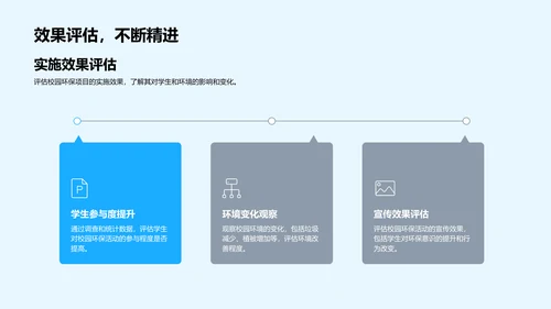 推行校园环保实践PPT模板