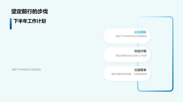 化学研究半年回顾