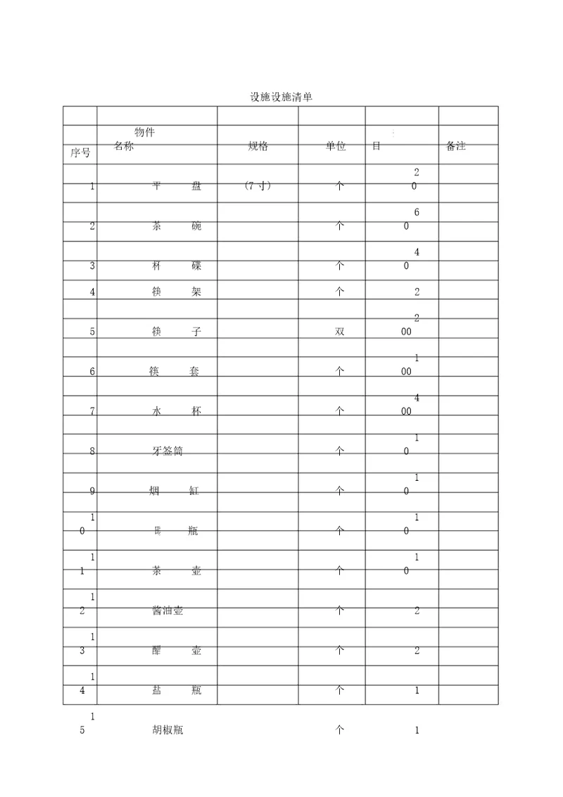 饭店设施设备清单