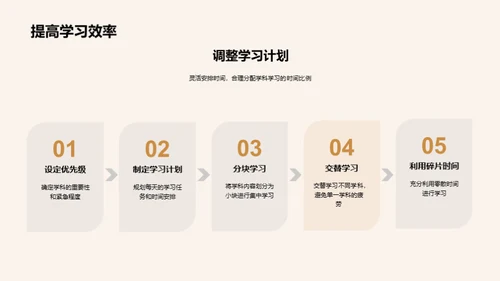 跨学科学习之旅