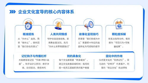 深蓝色商务风企业文化宣导PPT模板