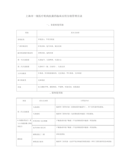 上海市一级医疗机构抗菌药临床应用分级管理目录.docx