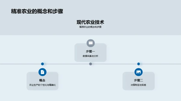 探索现代农业技术