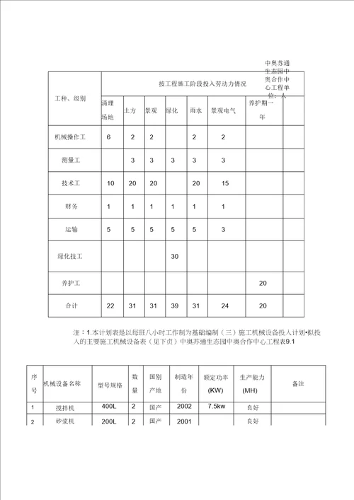 园林绿化施工组织设计资料